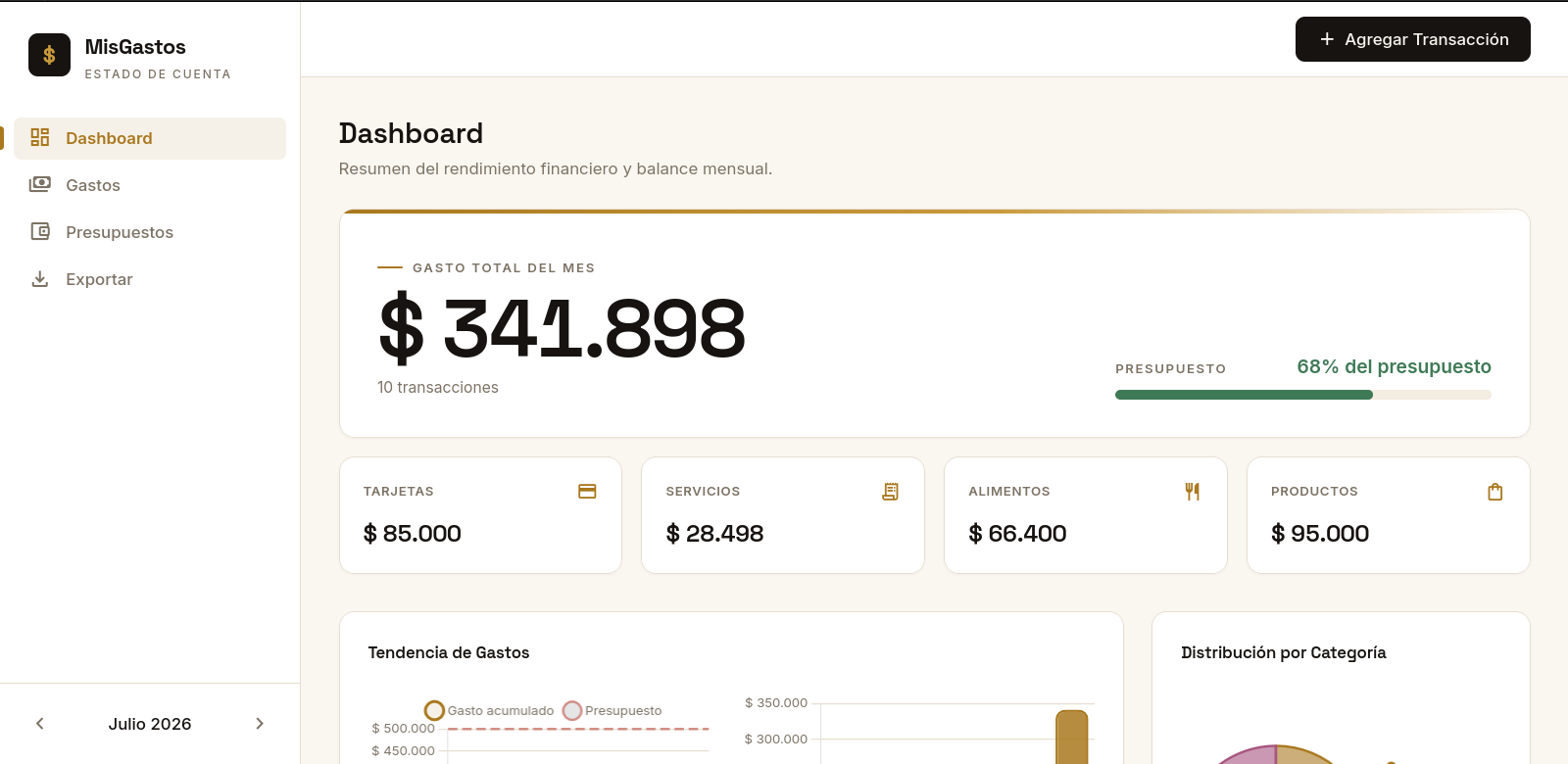 Dashboard con gasto total del mes y métricas por categoría