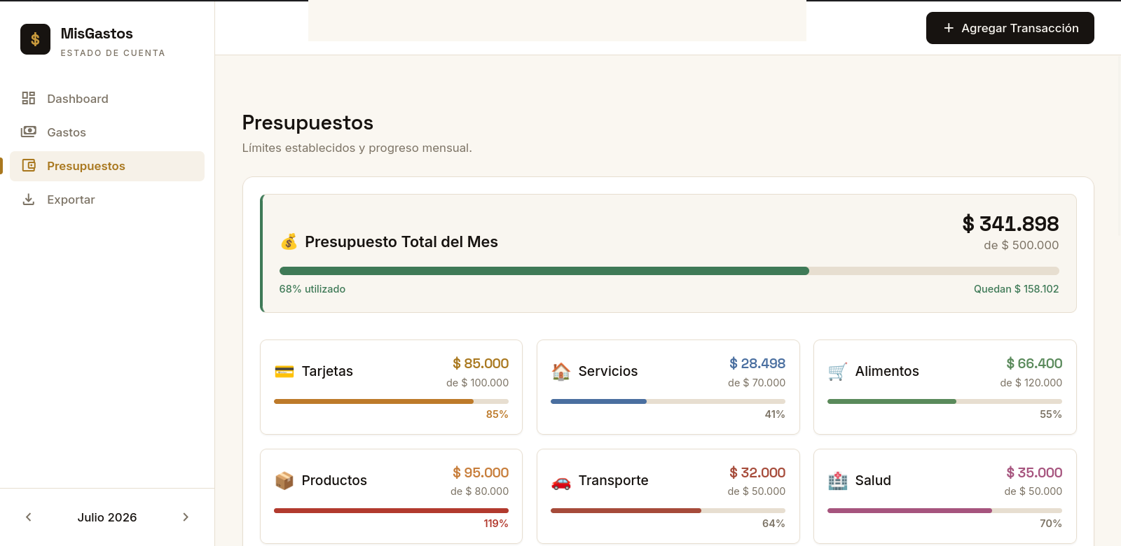 Presupuestos mensuales por categoría con su progreso